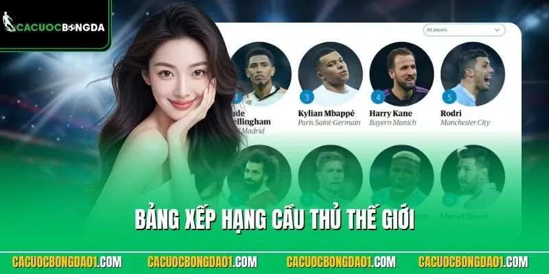 Bảng xếp hạng cầu thủ thế giới